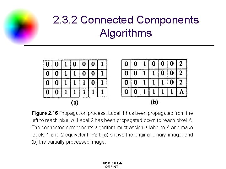 2. 3. 2 Connected Components Algorithms Figure 2. 16 Propagation process. Label 1 has