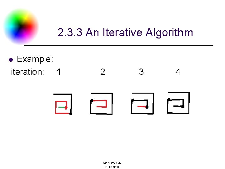 2. 3. 3 An Iterative Algorithm Example: iteration: 1 l 2 DC & CV