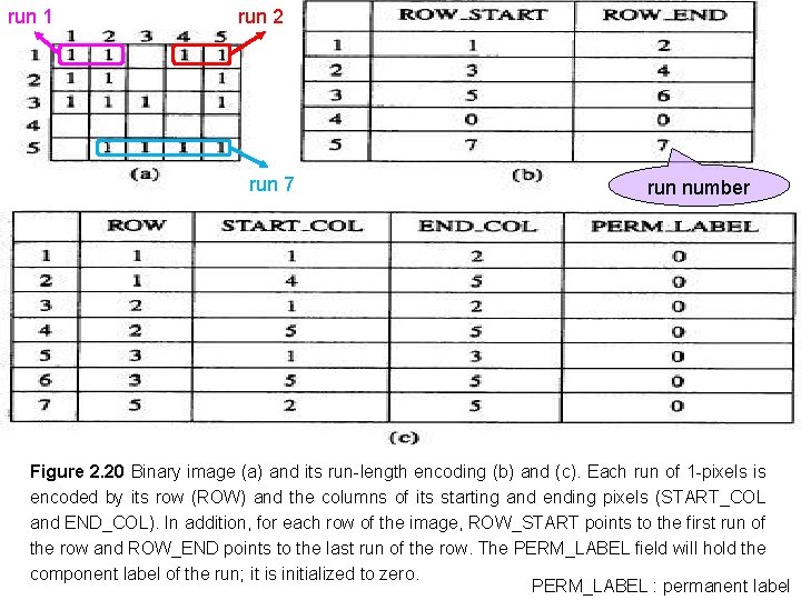run 1 run 2 run 7 run number Figure 2. 20 Binary image (a)