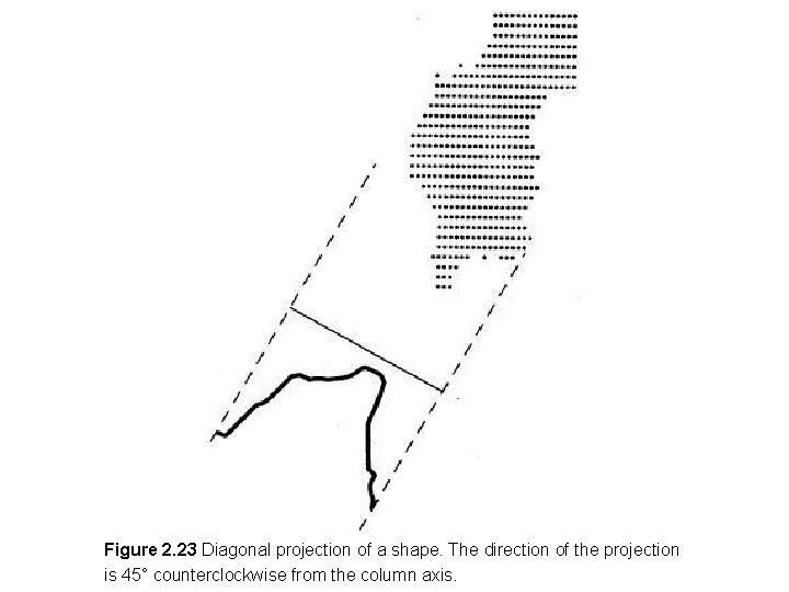 Figure 2. 23 Diagonal projection of a shape. The direction of the projection is