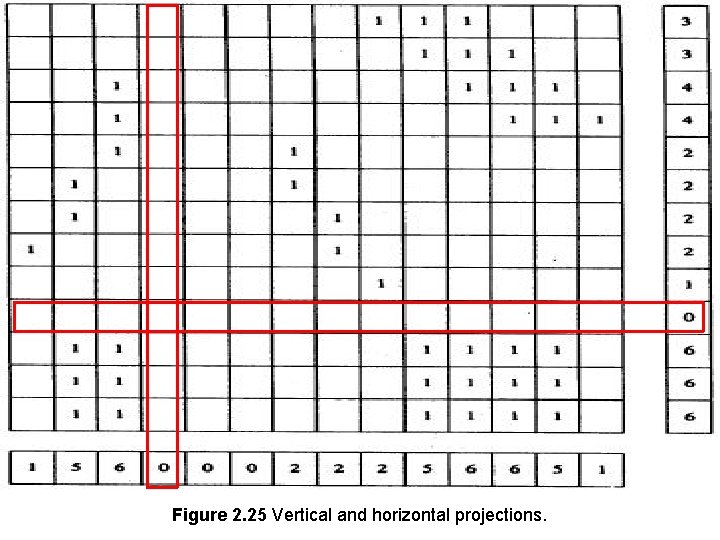 2. 4 Signature Segmentation and Analysis Figure 2. 25 Vertical and horizontal projections. 