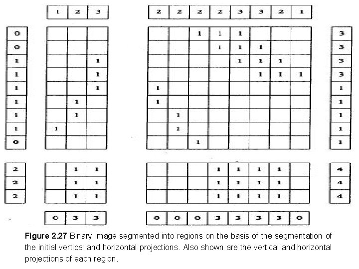 Figure 2. 27 Binary image segmented into regions on the basis of the segmentation