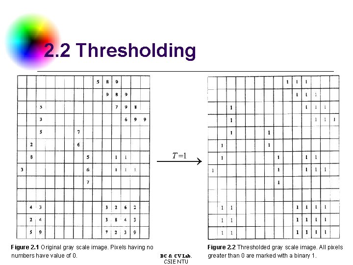 2. 2 Thresholding Figure 2. 1 Original gray scale image. Pixels having no numbers