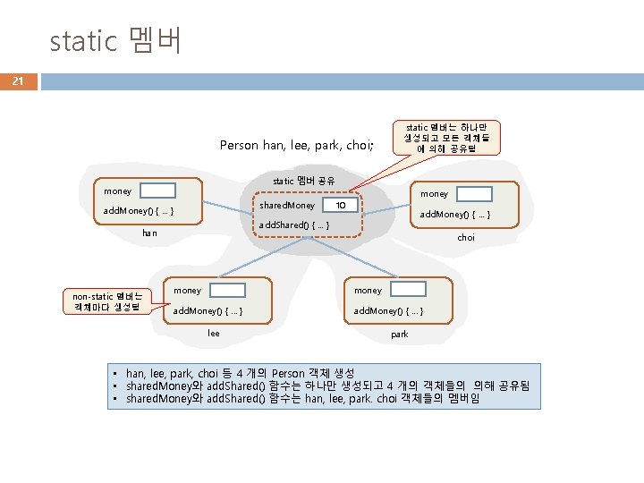 static 멤버 21 Person han, lee, park, choi; static 멤버는 하나만 생성되고 모든 객체들