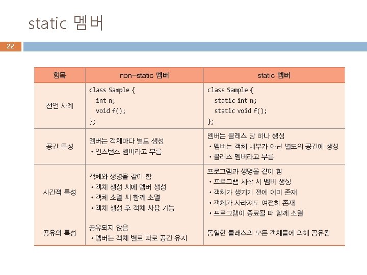 static 멤버 22 