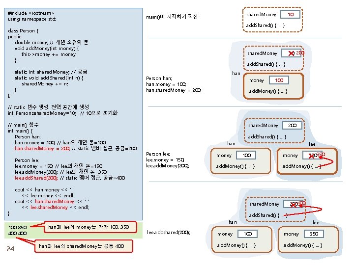 #include <iostream> using namespace std; shared. Money main()이 시작하기 직전 add. Shared() {. .