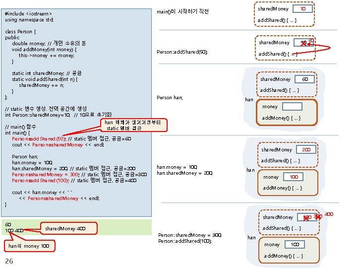 10 60 shared. Money Person: : add. Shared(50); static int shared. Money; // 공금