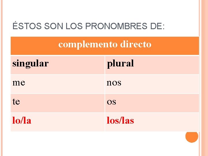 ÉSTOS SON LOS PRONOMBRES DE: complemento directo singular plural me nos te os lo/la