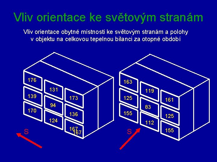 Vliv orientace ke světovým stranám Vliv orientace obytné místnosti ke světovým stranám a polohy