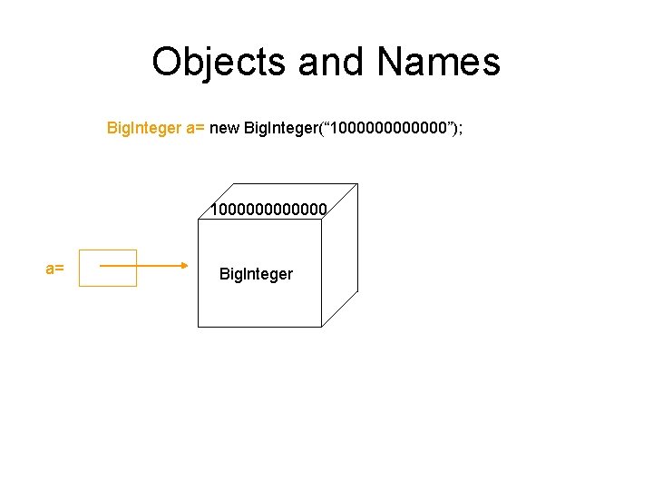 Objects and Names Big. Integer a= new Big. Integer(“ 1000000”); 1000000 a= Biglnteger Objects and Names Big. Integer a= new Big. Integer(“ 1000000”); 1000000 a= Biglnteger