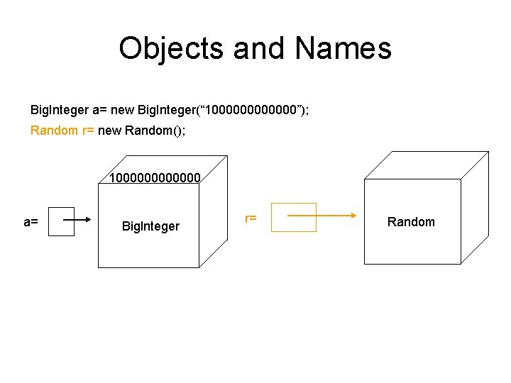 Objects and Names Big. Integer a= new Big. Integer(“ 1000000”); Random r= new Random(); Objects and Names Big. Integer a= new Big. Integer(“ 1000000”); Random r= new Random();