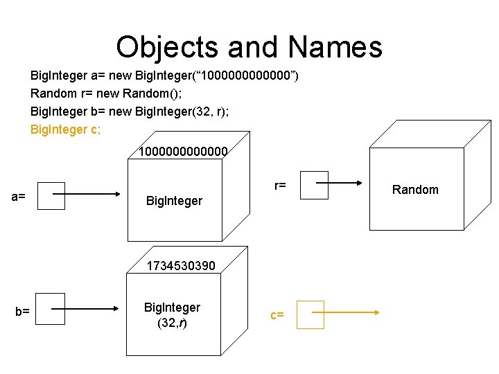 Objects and Names Big. Integer a= new Big. Integer(“ 1000000”) Random r= new Random(); Objects and Names Big. Integer a= new Big. Integer(“ 1000000”) Random r= new Random();
