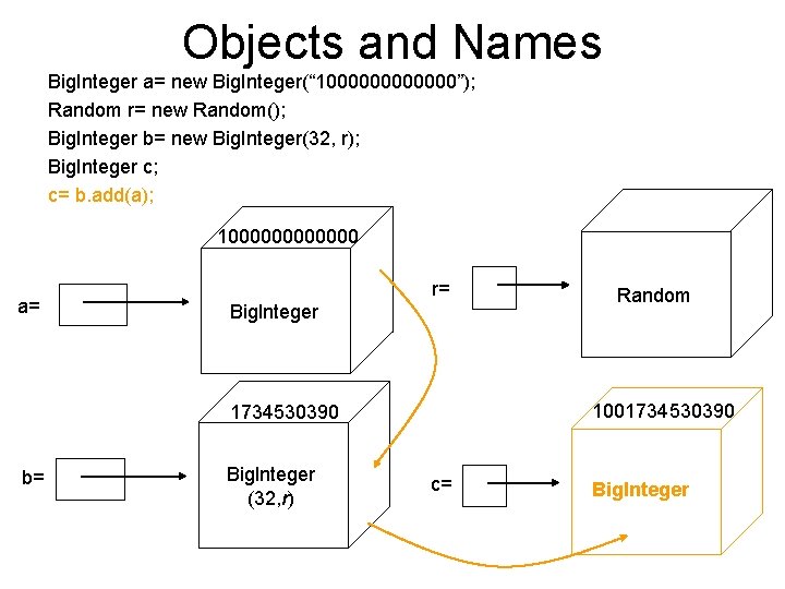 Objects and Names Big. Integer a= new Big. Integer(“ 1000000”); Random r= new Random(); Objects and Names Big. Integer a= new Big. Integer(“ 1000000”); Random r= new Random();