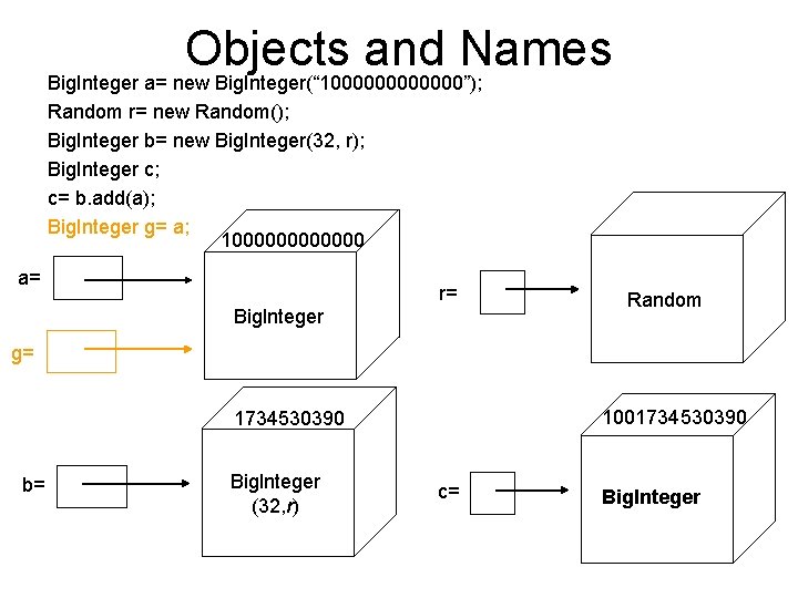 Objects and Names Big. Integer a= new Big. Integer(“ 1000000”); Random r= new Random(); Objects and Names Big. Integer a= new Big. Integer(“ 1000000”); Random r= new Random();