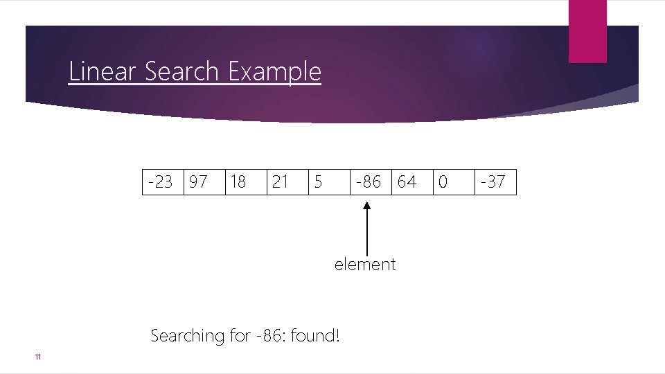 Linear Search Example -23 97 18 21 5 -86 64 element Searching for -86: