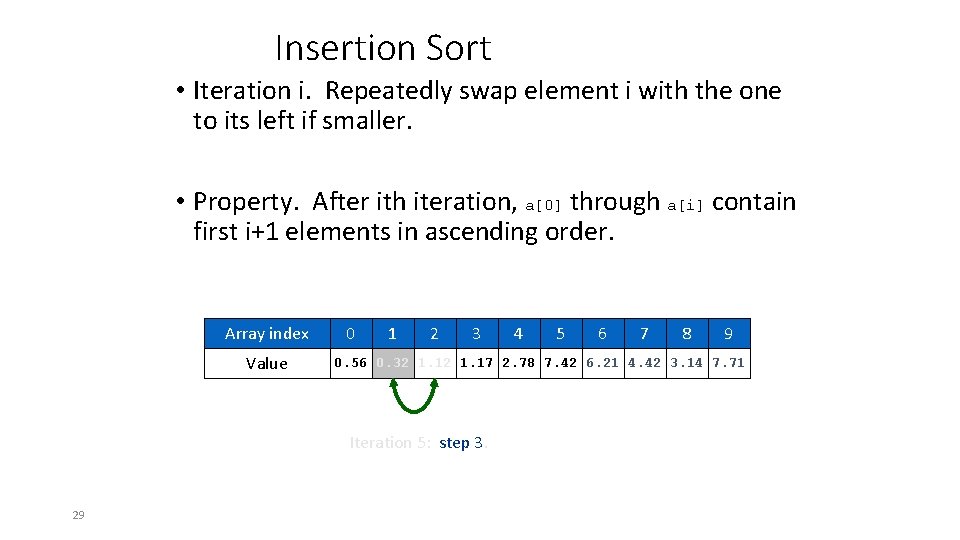 Insertion Sort • Iteration i. Repeatedly swap element i with the one to its