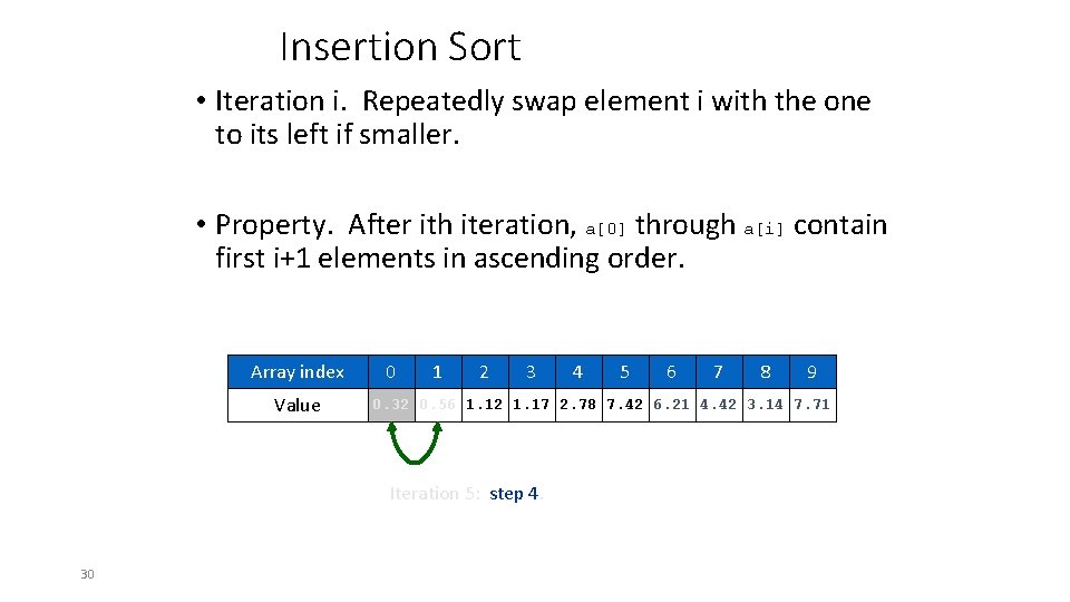 Insertion Sort • Iteration i. Repeatedly swap element i with the one to its