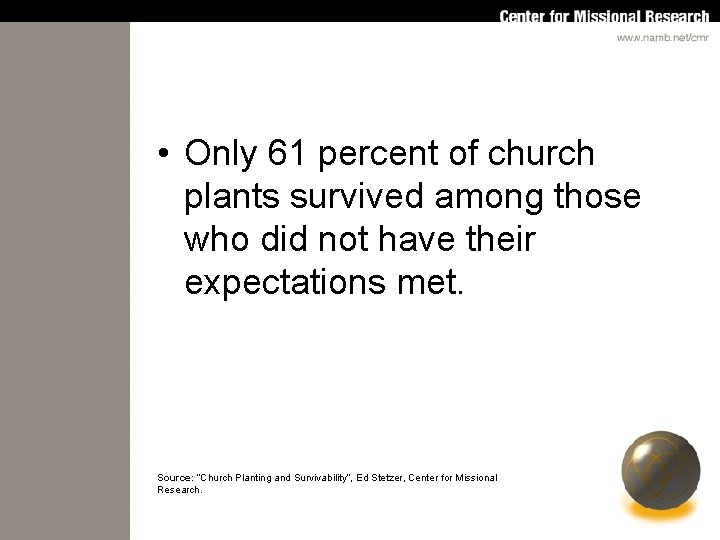  • Only 61 percent of church plants survived among those who did not