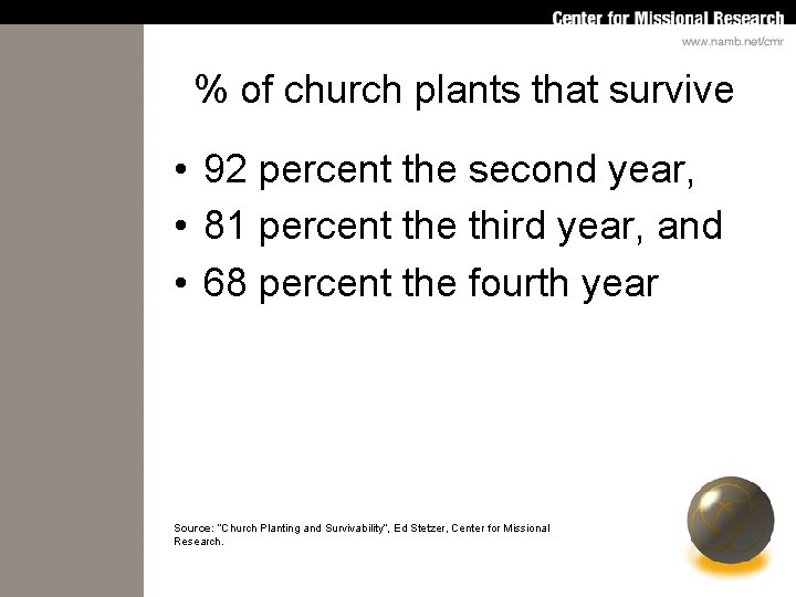 % of church plants that survive • 92 percent the second year, • 81