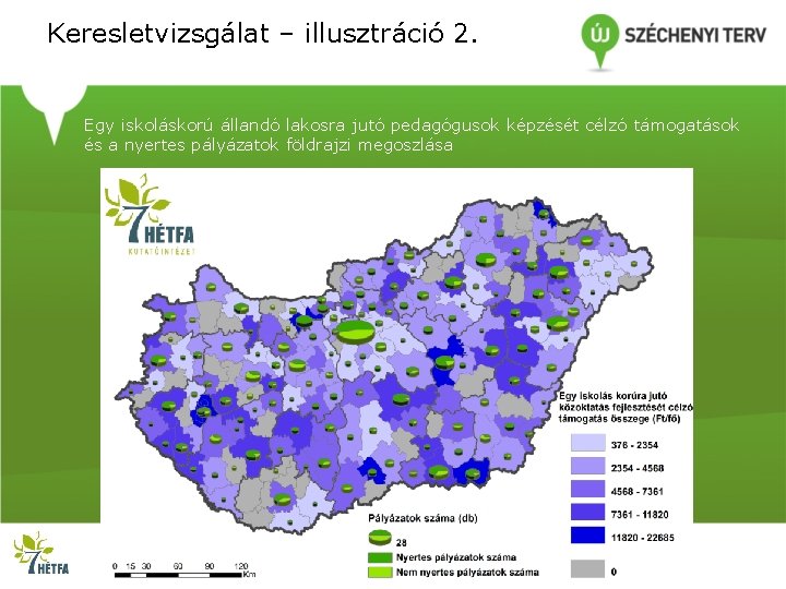 Keresletvizsgálat – illusztráció 2. Egy iskoláskorú állandó lakosra jutó pedagógusok képzését célzó támogatások és