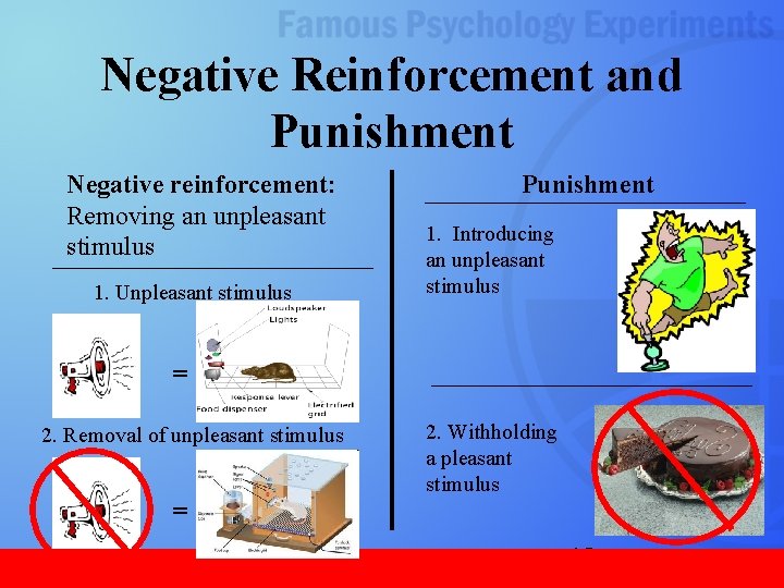 Negative Reinforcement and Punishment Negative reinforcement: Removing an unpleasant stimulus 1. Unpleasant stimulus Punishment