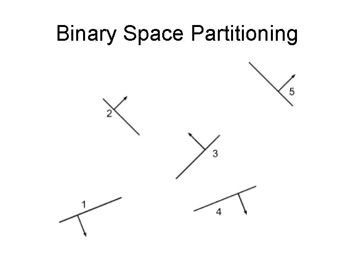 Binary Space Partitioning 