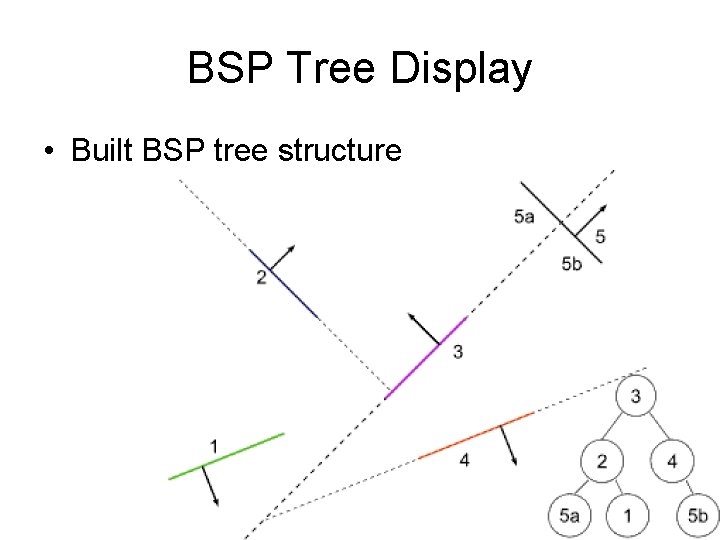 BSP Tree Display • Built BSP tree structure 