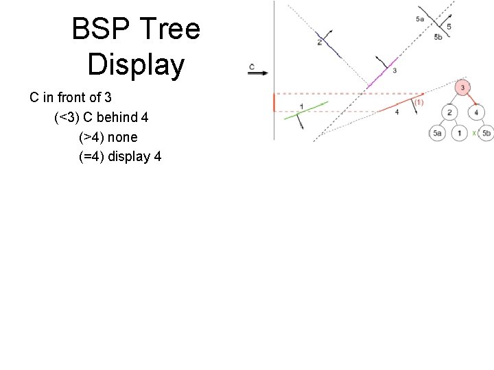 BSP Tree Display C in front of 3 (<3) C behind 4 (>4) none