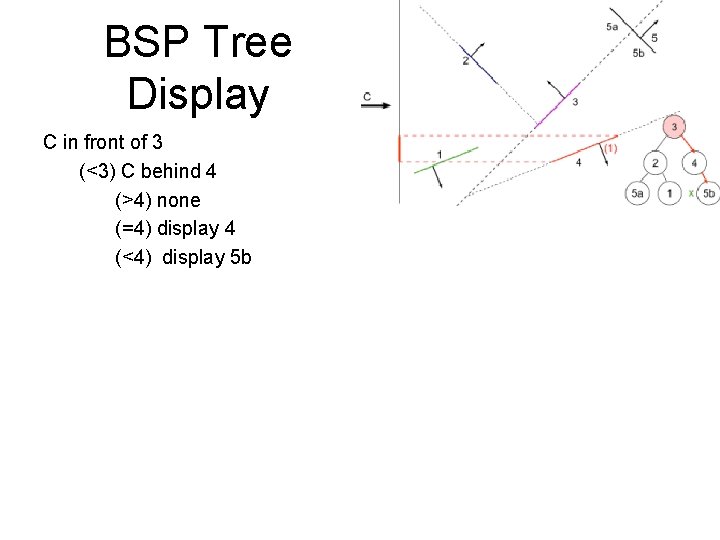 BSP Tree Display C in front of 3 (<3) C behind 4 (>4) none