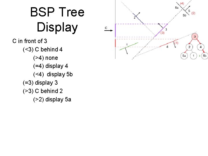 BSP Tree Display C in front of 3 (<3) C behind 4 (>4) none