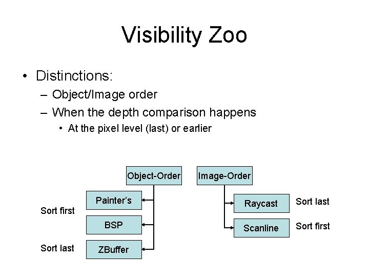 Visibility Zoo • Distinctions: – Object/Image order – When the depth comparison happens •