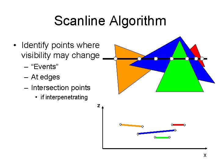 Scanline Algorithm • Identify points where visibility may change – “Events” – At edges
