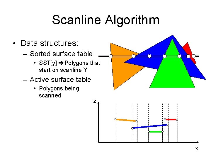 Scanline Algorithm • Data structures: – Sorted surface table • SST[y] Polygons that start