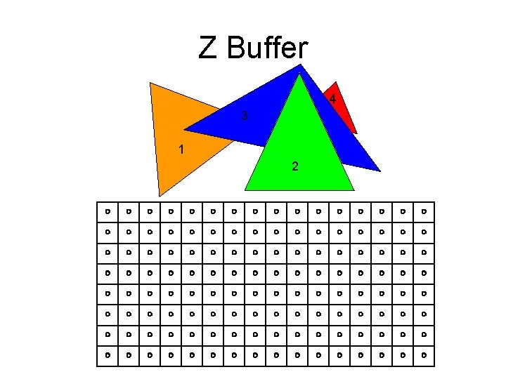 Z Buffer 4 3 1 2 