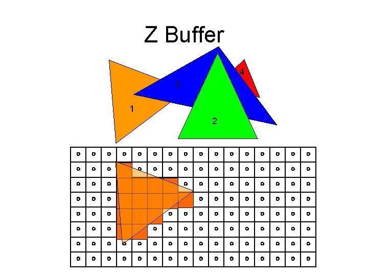 Z Buffer 4 3 1 2 