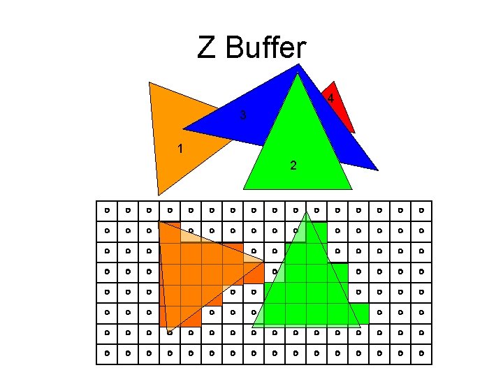 Z Buffer 4 3 1 2 