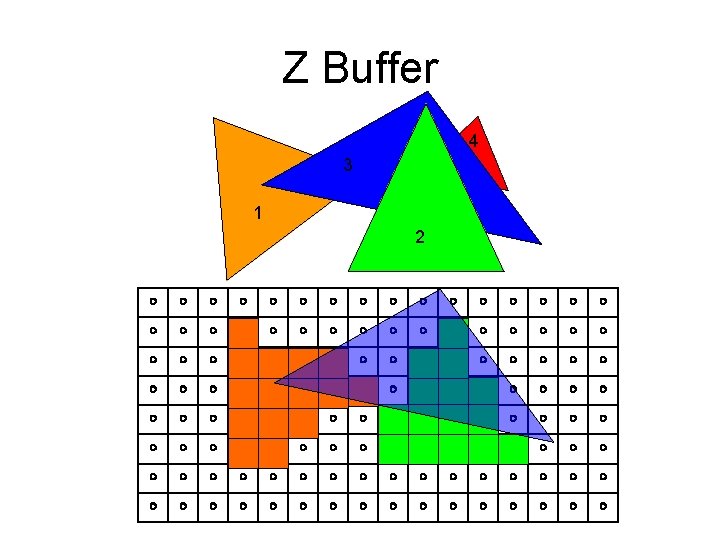 Z Buffer 4 3 1 2 