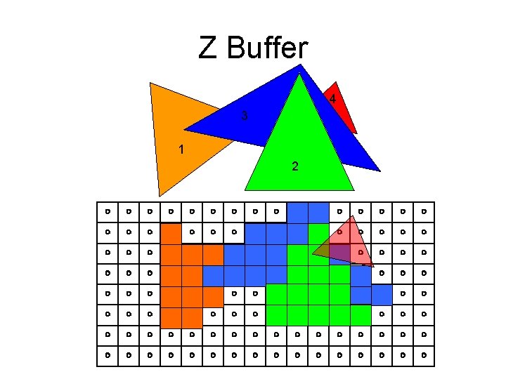 Z Buffer 4 3 1 2 