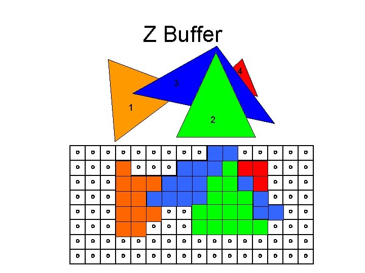 Z Buffer 4 3 1 2 