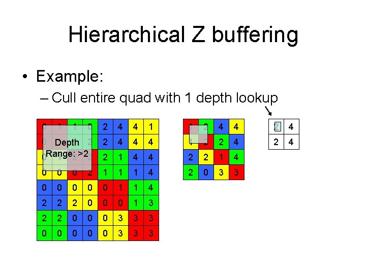 Hierarchical Z buffering • Example: – Cull entire quad with 1 depth lookup 0