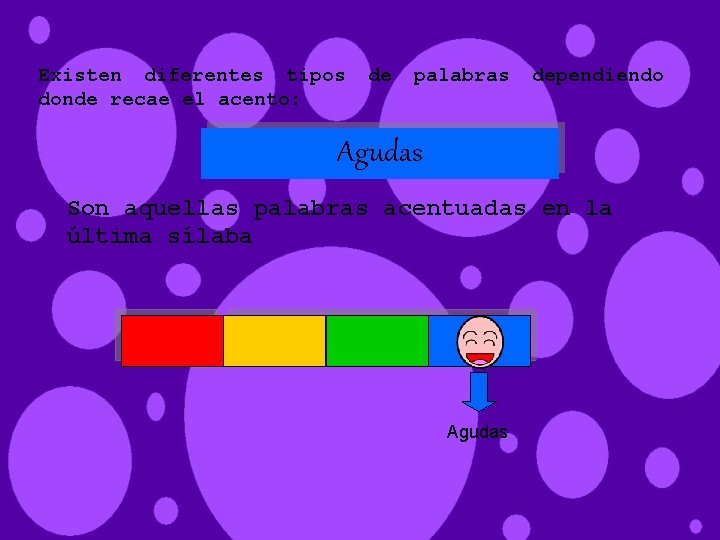 Existen diferentes tipos donde recae el acento: de palabras dependiendo Agudas Son aquellas palabras