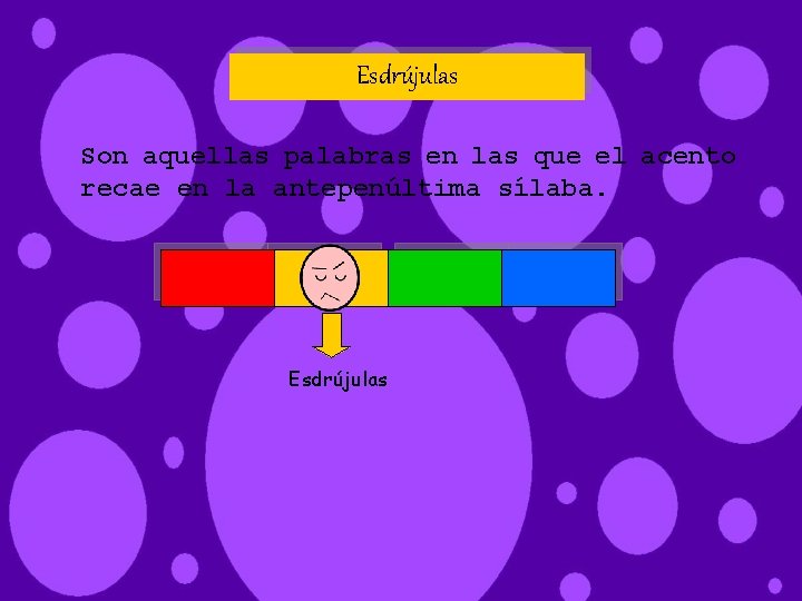 Esdrújulas Son aquellas palabras en las que el acento recae en la antepenúltima sílaba.