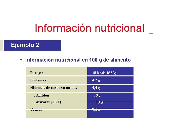 Información nutricional Ejemplo 2 • Información nutricional en 100 g de alimento Energía 38