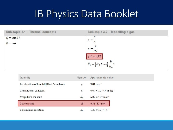 IB Physics Data Booklet 