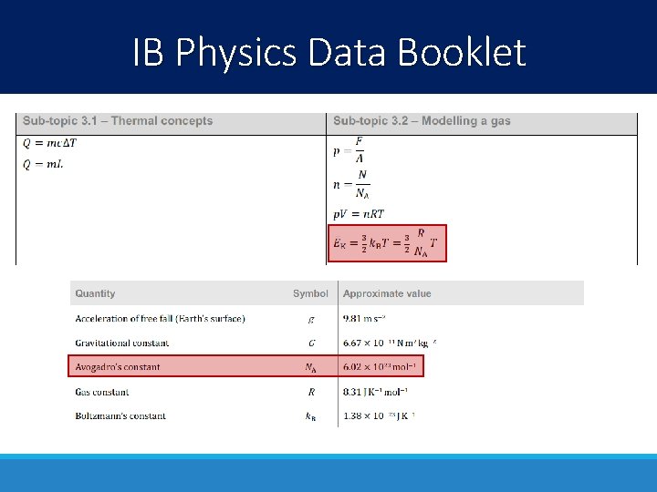 IB Physics Data Booklet 