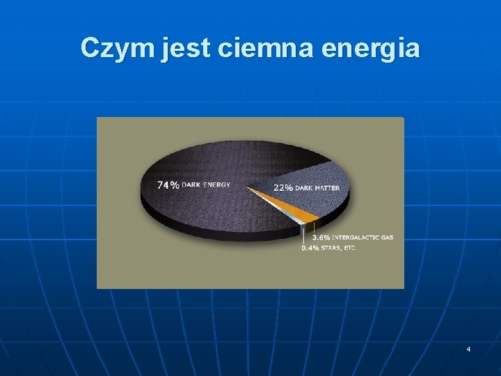 Czym jest ciemna energia 4 