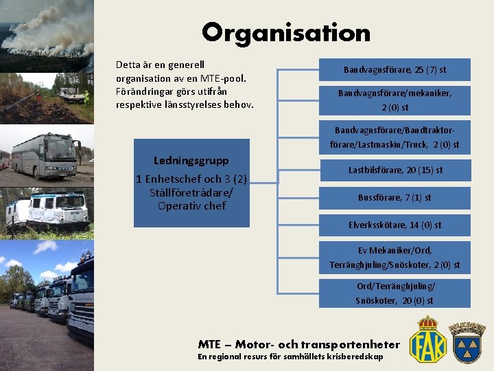 Organisation Detta är en generell organisation av en MTE-pool. Förändringar görs utifrån respektive länsstyrelses