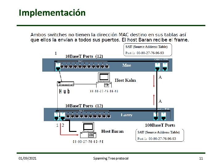 Implementación 01/09/2021 Spanning Tree protocol 11 