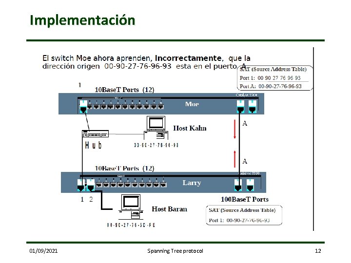 Implementación 01/09/2021 Spanning Tree protocol 12 