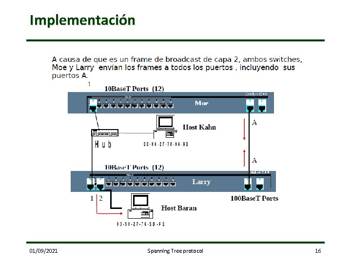 Implementación 01/09/2021 Spanning Tree protocol 16 